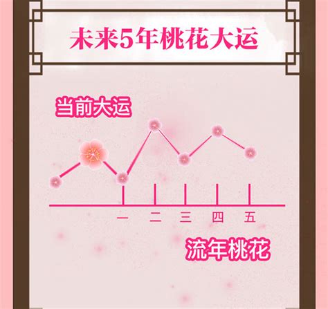 孤辰寡宿表|紫微斗数诸星落命宫之：孤辰、寡宿详解【命理八字实战】